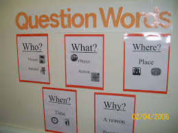 Wh Questions Special Education Classroom Grammar Chart