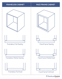 Selecting Cabinet Hinges Hardwaresource Hinges For Cabinets Cabinet Hinges Face Frame Cabinets