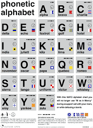 The letters of the alphabet in morse code are represented by dots and dashes in the chart below. Keith R Parsons On Twitter Nato Phonetic Morse Code Semaphore Maritime Flags Details All In One Clean Graphic A Great Resource To Archive Https T Co Ypj2bbctb2