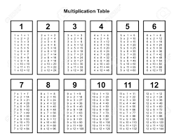 Print out these multiplication charts and tables, as well as the basic multiplication fact worksheets. Multiplication Table Chart Or Multiplication Table Printable Royalty Free Cliparts Vectors And Stock Illustration Image 117690318