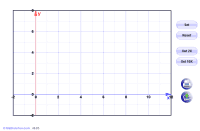 50 problem solving make your own bar chart