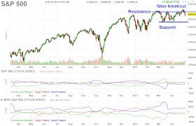 Stock Market The Most Important Stock Charts To Watch