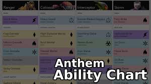 Anthem Ability Chart With Damage Types