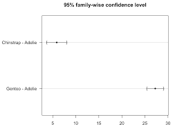 It checks if one string is ordered before another when in alphabetical order, whether it is . Anova In R Stats And R