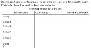 Oh, i've left the door open. Bahasa Inggrisudin L Do You Think Edo Is Angry With Me I Don T Think So Look He S Smiling Guys Brainly Co Id