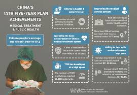 The coronavirus pandemic has changed everything about our daily lives. China S 13th Five Year Plan Achievements Medical Treatment Public Health Global Times