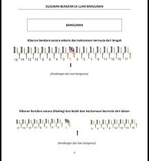 Peserta didik susunan upacara bendera meliputi tiga bagian utama yaitu persiapan, pokok, dan penutup. Terkini Protokol Susunan Bendera Mh Event Consultant Facebook