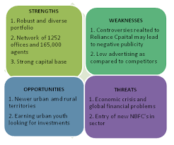 Wait for our reply, company will reply to your comments shortly. Reliance Life Insurance And Reliance General Insurance Company Analysis Simcon Blog