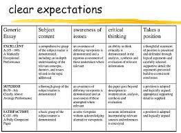 Developing Scoring Rubrics