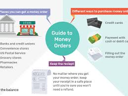 Look for locations displaying moneygram money order signs. Where To Get A Money Order Tips For Buying