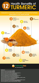 Omega oils are the fatty acids found in foods like fish, fish oil and flaxseed. Health Benefits Of Turmeric Myositis Inflammatorymyopathy Turmeric Health Curcumin Benefits Curcumin Health Benefits