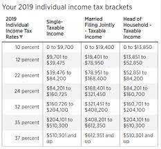 Rental Income Tax Rate For Airbnb Hosts - Shared Economy Tax