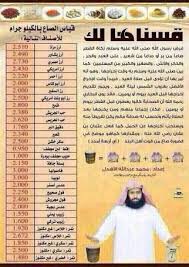 حكم زكاة الفطر الحكمة منها مقدارها هل يجوز إخراجها مال وقت إخراجها مخارج الزكاة الثمانية ramadan islam words