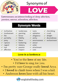 Another Word For Love Synonyms Of Love Affection Tenderness Yearning Fervor Fidelity Flame Hankering Idolatry Inc English Grammar Notes Words Synonym