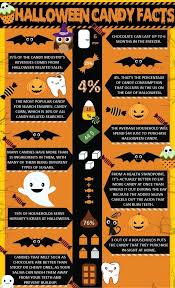 Halloween Candy Facts Popular Candy Chewy Candy Dental Facts