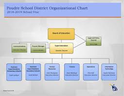 About Us Poudre School District