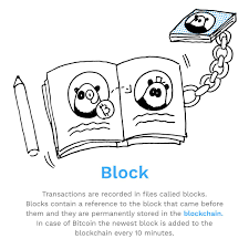 Trading cryptocurrency is a little different from trading other assets like stocks or commodities. Bitpanda On Twitter B Is For Block We Re Explaining The Most Important Bitcoin And Blockchain Terms As Part Of Our Ongoing Series Check Back Every Monday And Friday To Learn New Terms