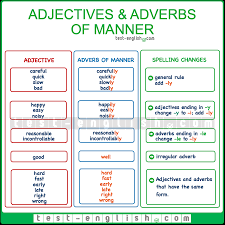Adverbs of manner tell us how something happens. Test English Prepare For Your English Exam