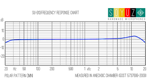 013 Fet Small Diaphragm Condenser Soyuz Microphones