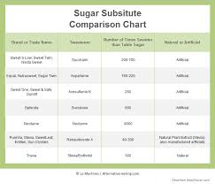 sugar substitute comparison chart alternative eating