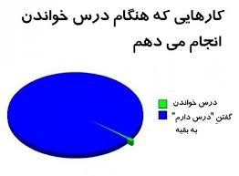 Image result for ‫لوگو درس خواندن‬‎