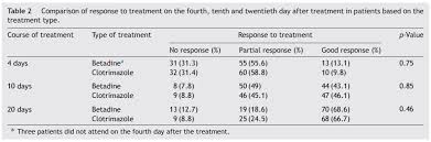 Visor Redalyc Comparison Of The Recovery Rate Of