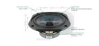Repair parts for audax tweeters. Hm170z18 170mm Midwoofer Audax Hda Cone Prestige Series 8ohm Midwoofer Axiomedia