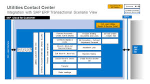 Before you submit the letter to bank for change of name, ensure that your. Https Help Sap Com Doc 24afbd54ce3f4a8bbff29b1008b0a78a Cloud En Us C4c Utilitiesguide Pdf