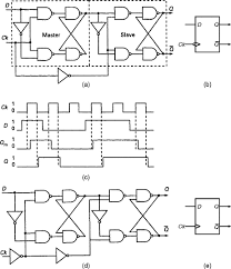 One method of enabling a multivibrator circuit is called edge triggering, where the circuit's data inputs have control only during the time that the enable input is transitioning from one state to another. Master Slave Flip An Overview Sciencedirect Topics