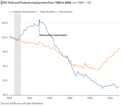 Image result for Green 1990 US Government