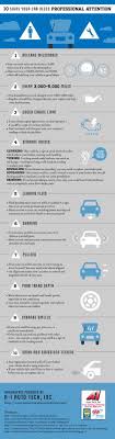 Nice 10 Signs Your Car Needs Professional Attention Car And Automotive Infographics Check More At Http Autoboard Pro 201 Car Care Tips Car Shop Car Hacks