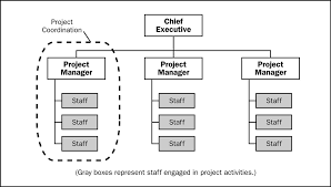 2 3 Organizational Influences