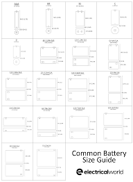 Automotive wire size amp chart bedowntowndaytona com. Battery Size Chart