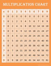 Free Math Printables Multiplication Charts Contented At Home