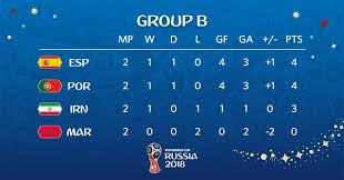 Until The 90 Fifa World Cup 2018 Group B Results Fifa Fifa World Cup World Cup 2018