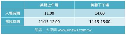 Jun 20, 2021 · 110學年指考約4.1萬人報名，由於考試延期，相關試務日期也須重新規劃。 大學入學考試中心近日公布調整後的指考試務時程，7月6日起開放應試號碼. 110è€ƒå¤§å­¸ è‹±è½ å­¸æ¸¬ æŒ‡è€ƒä½•æ™‚å ±å å¤§å­¸è€ƒæƒ… å¤§å­¸å• å‡å¤§å­¸æ‰¾å¤§å­¸å•