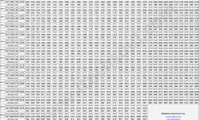 79 Explicit Federal Government Salary Chart