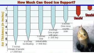 ice fishing setup breaking the ice a beginners guide to