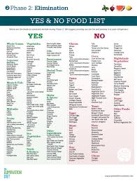 Elimination Diet Food List Yes Or No Elimination Diet Autoimmune Diet Hypothyroidism Diet