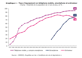 299,00€299,00€ 399,00€399,00€ livraison gratuite en france métropolitaine. Stopcovid Le Gouvernement Affirme A Tort Que 95 Des Francais Ont Un Smartphone