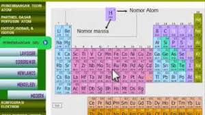 Baris pertama berisi informasi jumlah atom, baris kedua berisi komentar terkait data struktur, baris ketiga berisi simbol atom (atau nomor atom) disertai koordinat cartesian di kolom berikutnya. Tutorial Media Pembelajaran Kimia Struktur Atom Spu Youtube