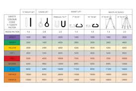 webbing sling lifting slings en1492 1 or en1492 2 sling