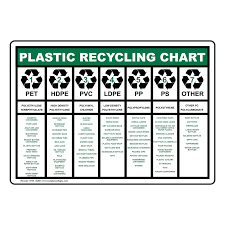 Plastic Recycling Chart Sign Nhe 14285 Recycling Trash Conserve