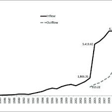 Pdf Emerging Patterns Of Indonesia S International Migration