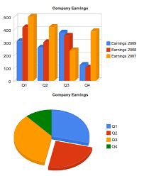 easy graphs with google chart tools