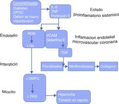 El campo del cuidado de la diabetes está cambiando rápidamente a medida que continúan surgiendo nuevas investigaciones, tecnologías y tratamientos que pueden mejorar la salud y el bienestar de las personas con diabetes. Comorbilidades E Insuficiencia Cardiaca Sciencedirect