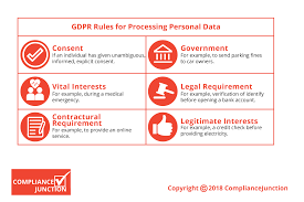 Gdpr Resources In 2020 Gdpr Compliance General Data Protection Regulation Opening A Bank Account