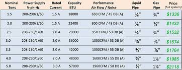 We did not find results for: 1 5 Ton Central Air Conditioner 18000 Btu Ac System