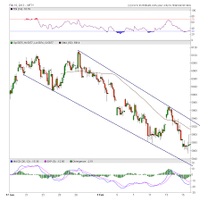 nifty hourly daily weekly and monthly charts analysis