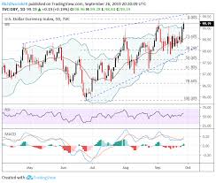 Us Dollar Price Volatility Report Core Pce Data To Drive Usd